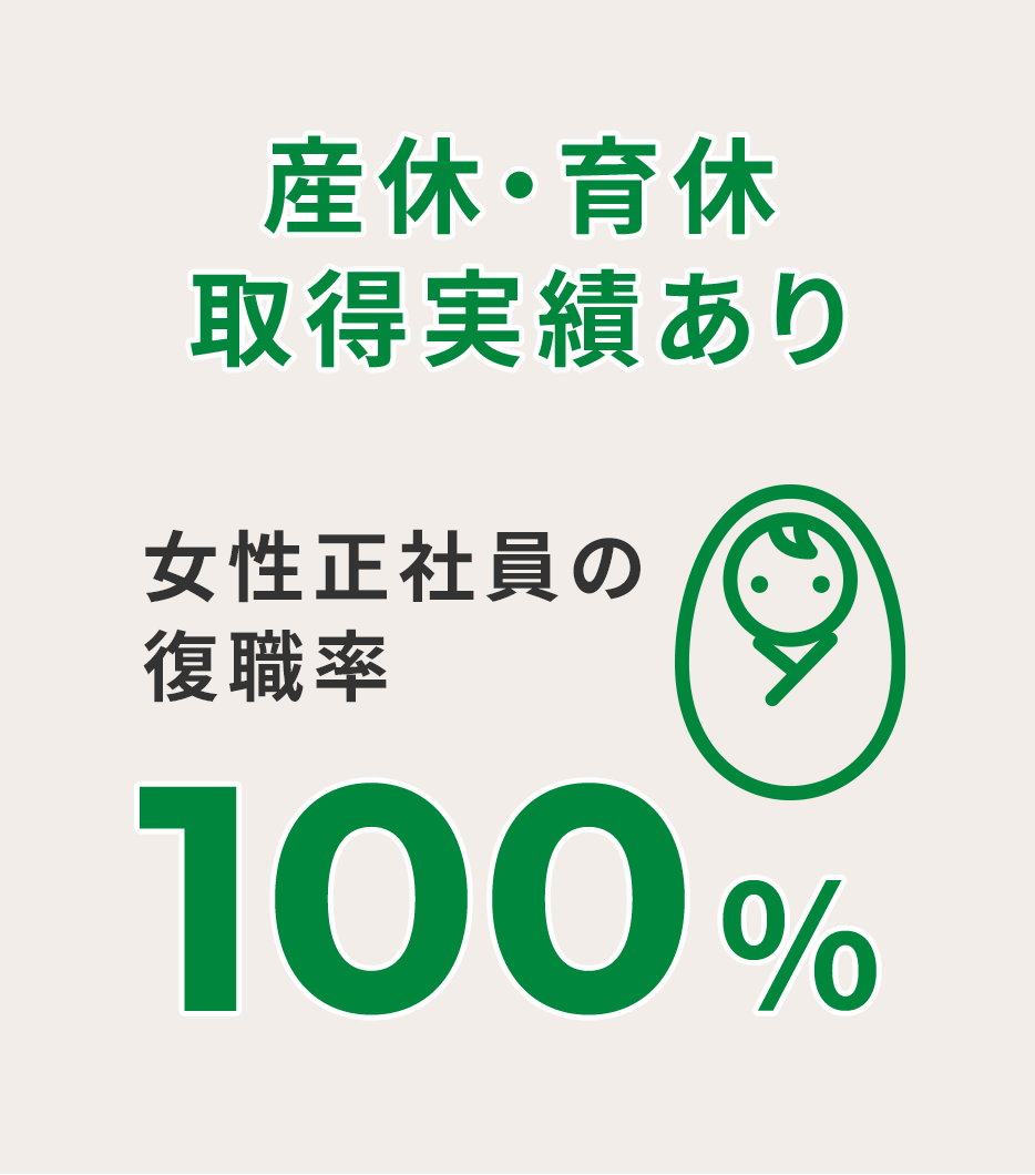 産休・育休取得実績あり　女性正社員の復職率100％