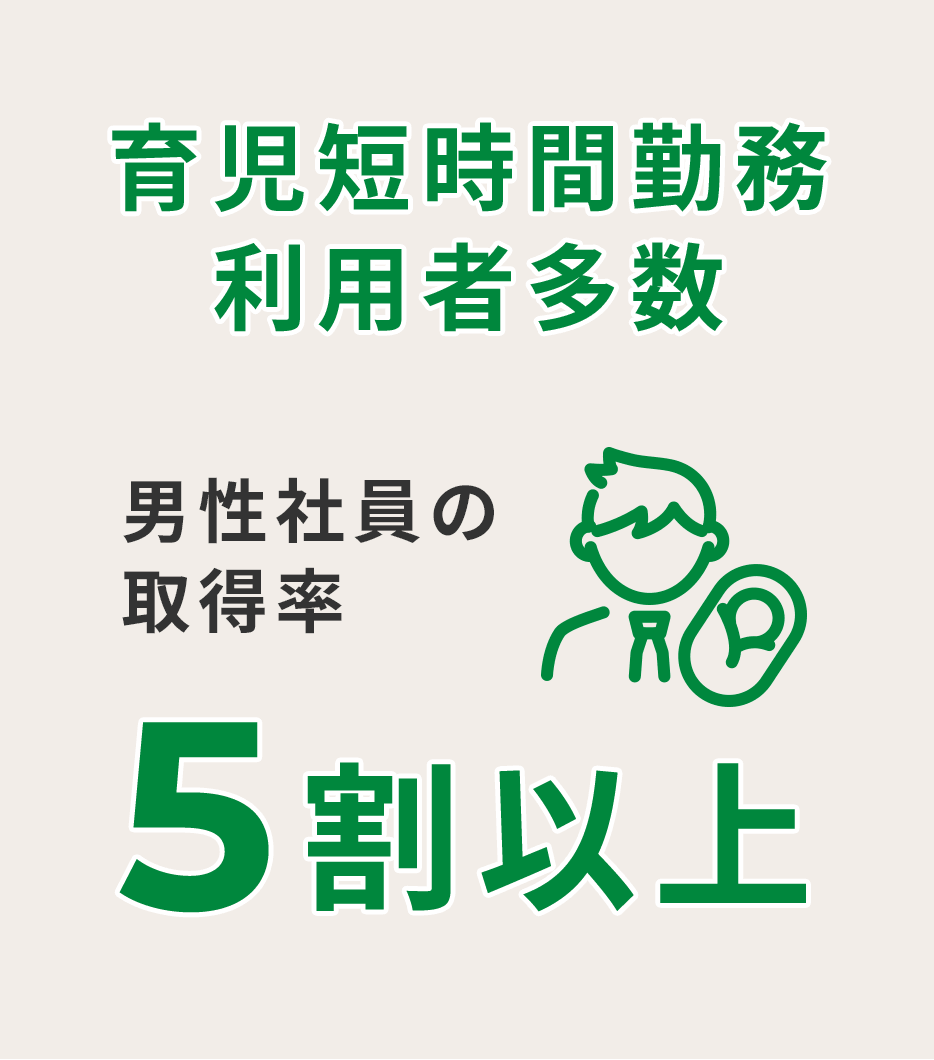 育児短時間勤務利用者多数　男性社員の取得率5割以上