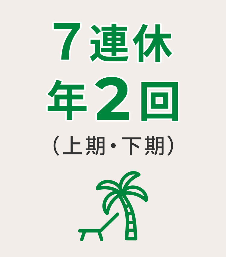 7連休年2回